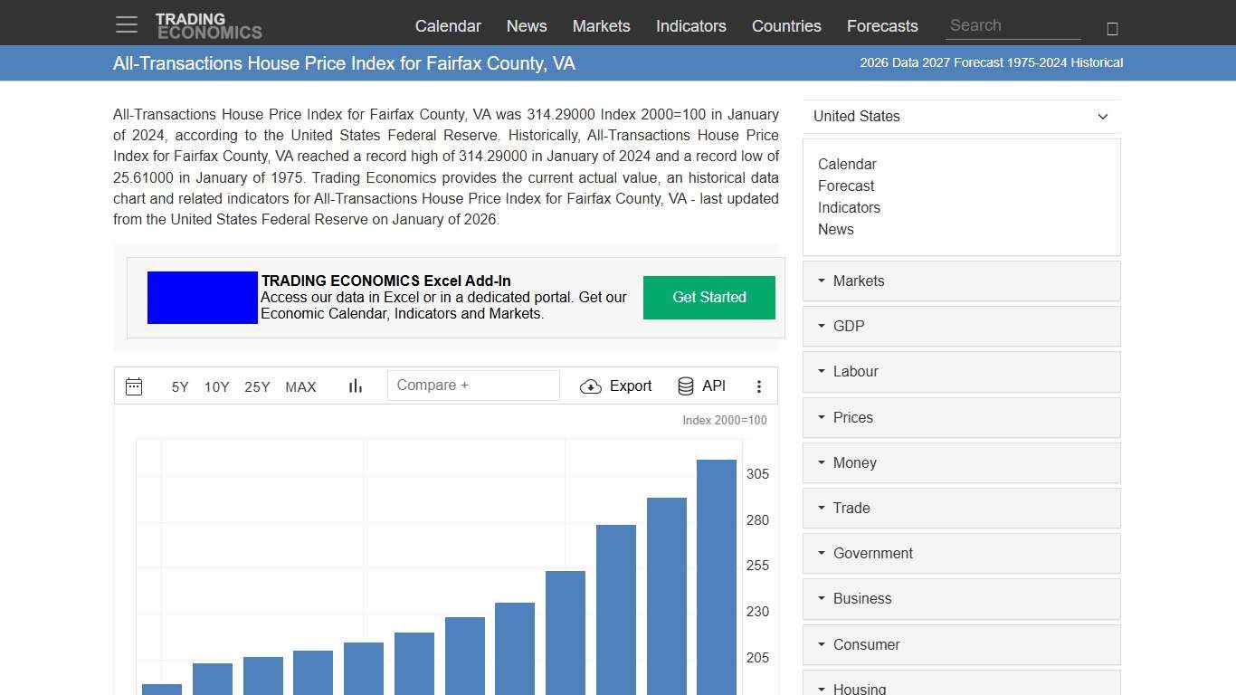 All-Transactions House Price Index for Fairfax County, VA - 2026 Data 2027 Forecast 1975-2024 Historical